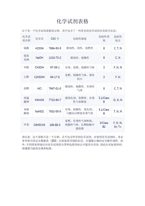 化学试剂表格