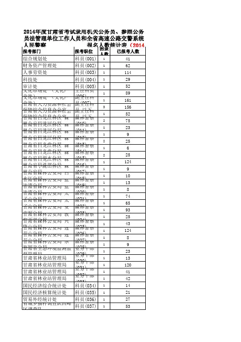 甘肃公务员报名总人数统计