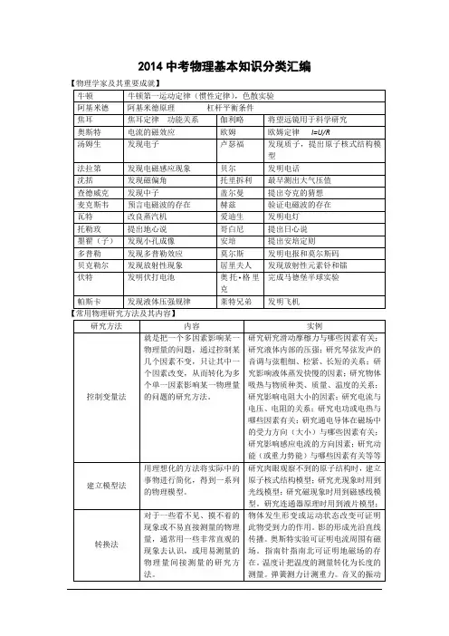 2014中考物理基本知识分类汇编.