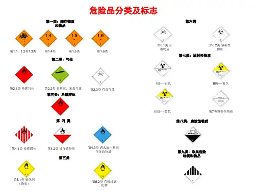 危险品分类及标志解读