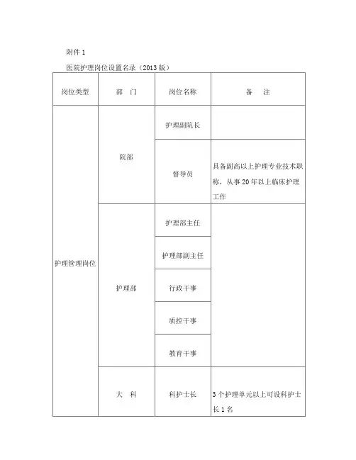 江苏省卫生厅关于印发《江苏省实施医院护士岗位管理的指导意见》的通知