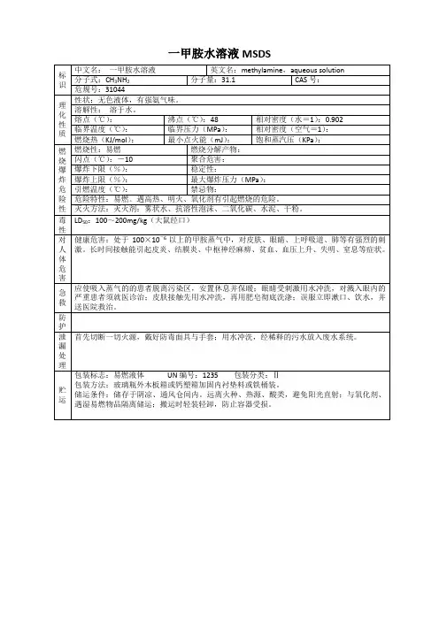一甲胺水溶液 MSDS