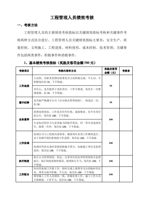 工程管理人员绩效考核制度关键绩效指标(DOC 12页)