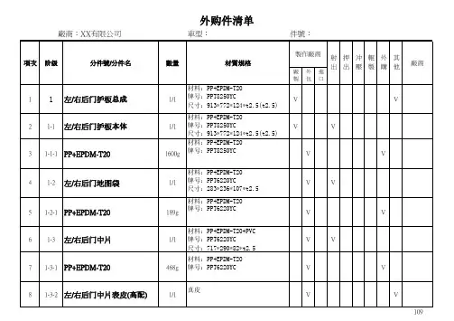 外购件清单