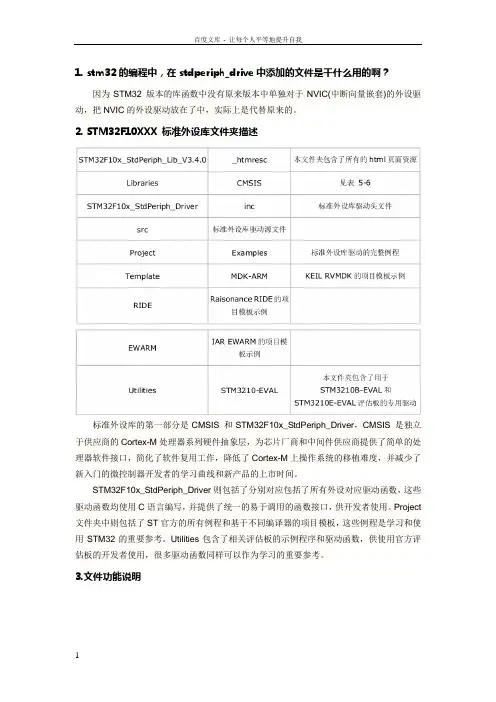 STM32固件库的学习(重要要常看)