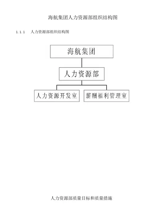 海航集团人力资源部组织结构图