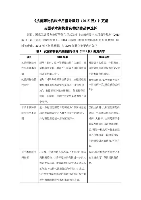 抗菌药物临床应用指导原则(2015版)》更新及围手术期抗菌药物选择(DOC)