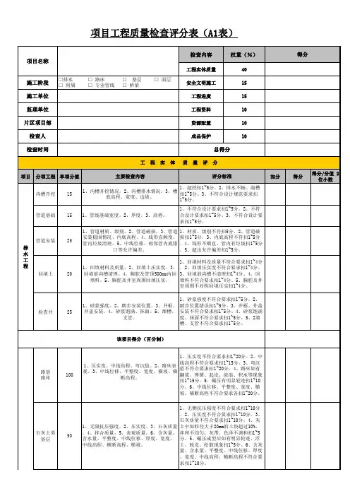 附表—市政工程质量检查评分表(A1表)