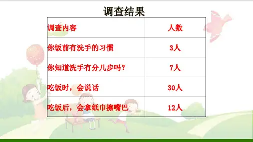 道德与法治《吃饭有讲究》_ppt(部编版)