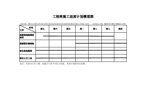绿化施工周进度计划横道图