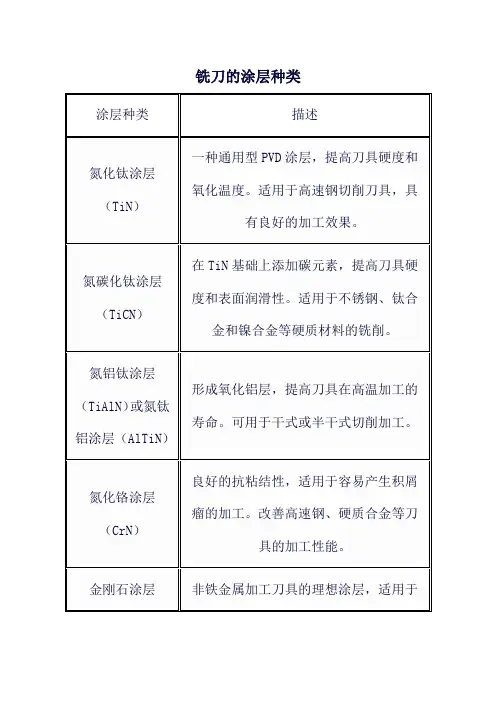 铣刀的涂层种类