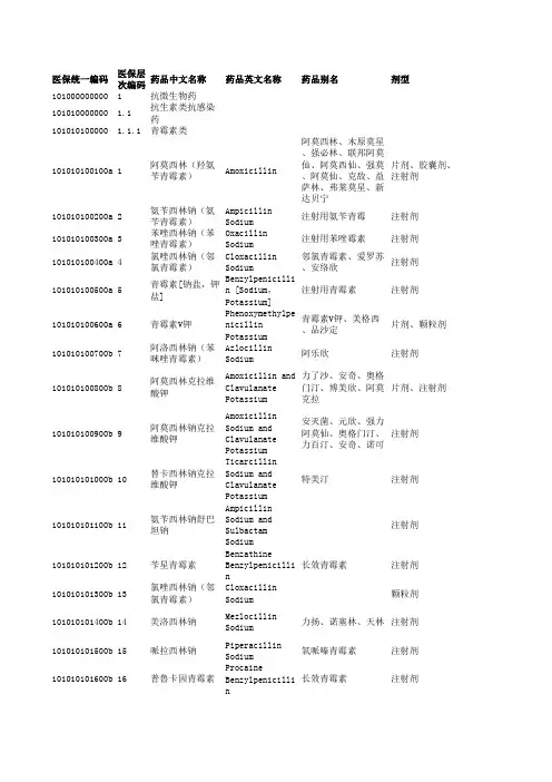 深圳市医保药品标准化统一编码