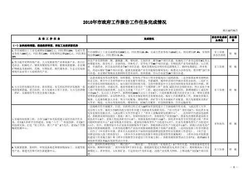 工作任务分解表
