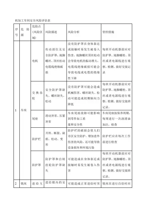机加工车间安全风险评估表