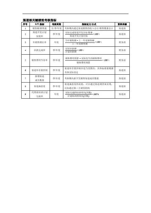 渠道部年度关键绩效考核指标