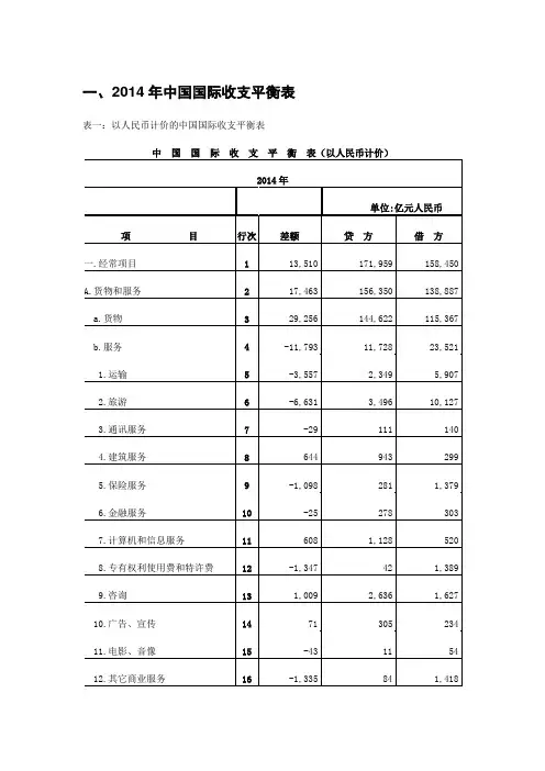 中国2014年国际收支报告分析