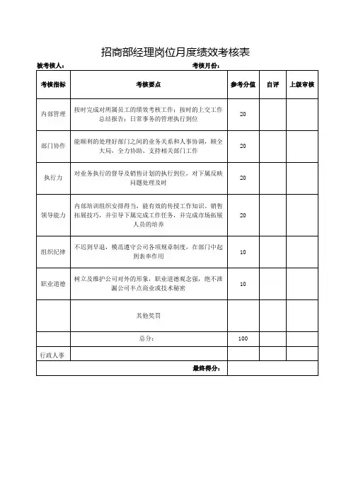 招商部经理岗位月度绩效考核表