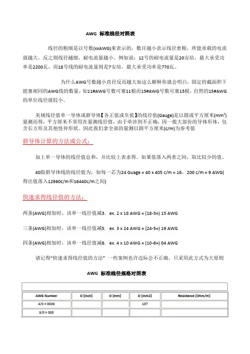 AWG_标准线径对照表