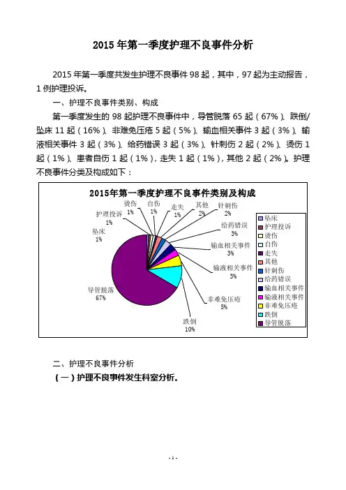 2015年第一季度护理不良事件分析