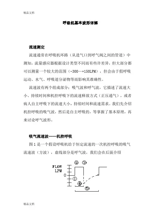 (整理)呼吸机基本波形详解.