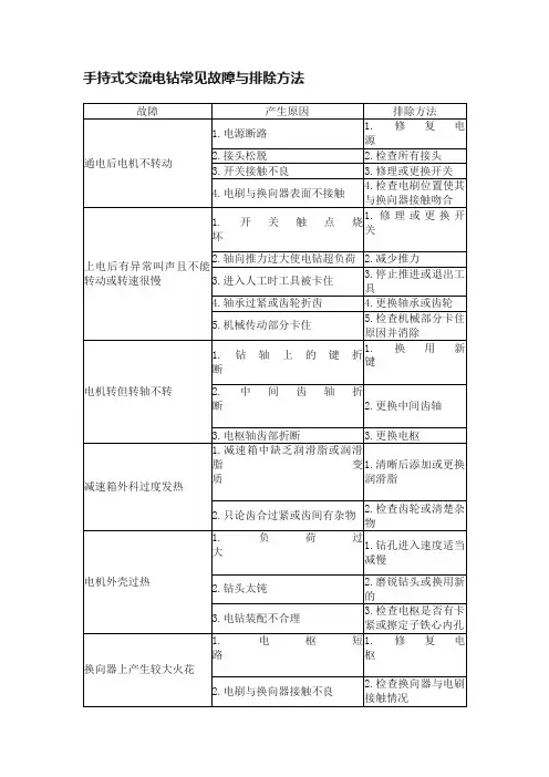 手持式交流电钻常见故障与排除方法