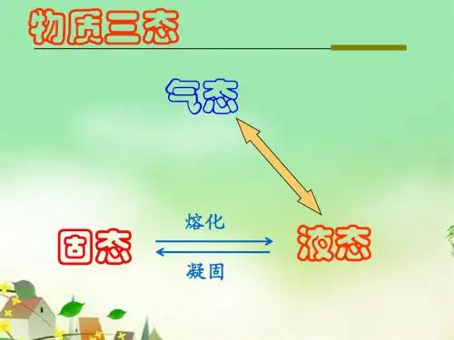 汽化和液化课件