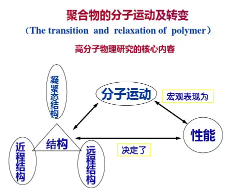 第5章 分子运动及结构转变