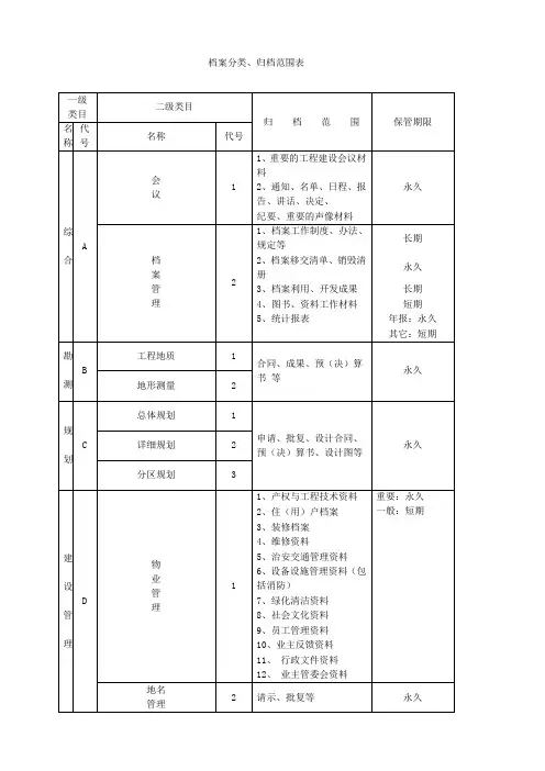 档案分类、归档范围表