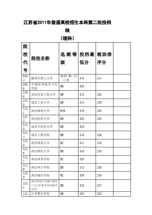 2011江苏本二投档线