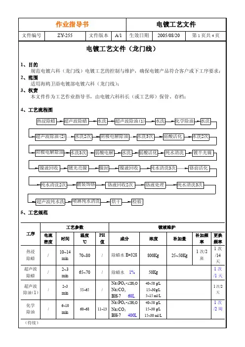 电镀工艺文件（龙门线）