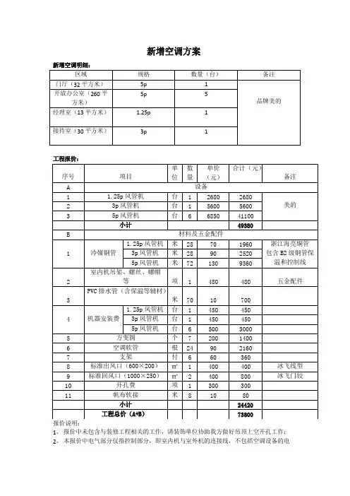设计方案及报价明细