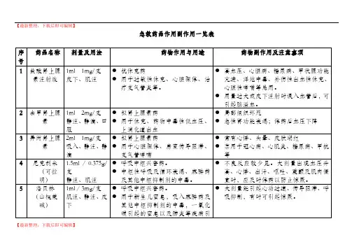 抢救车药品作用及副作用一览表1(完整资料).doc