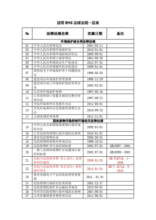EHS法规一览表(最终版 行业综合类)