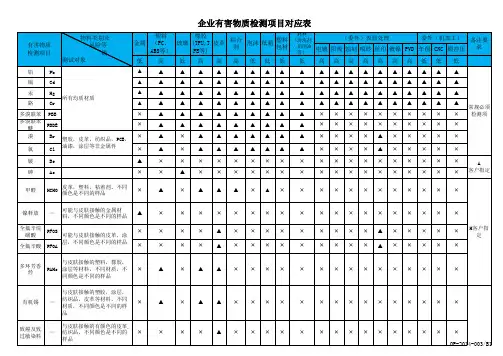 企业有害物质检测项目对应表模板