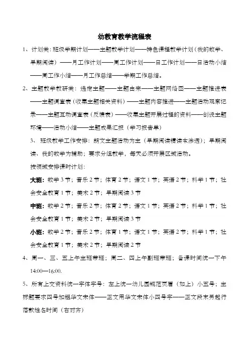 教育教学常规流程表