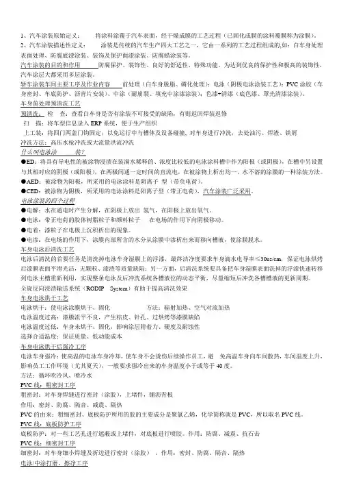 涂装工艺