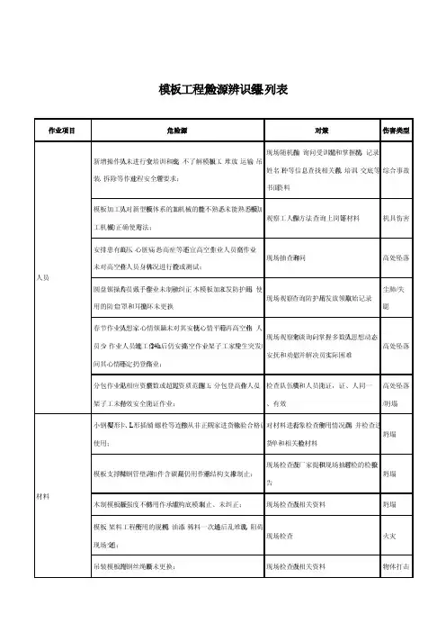 模板工程危险源辨识结果列表