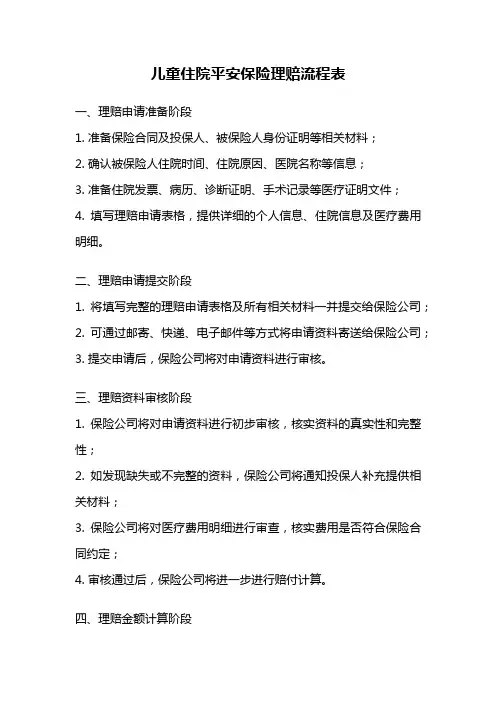 儿童住院平安保险理赔流程表