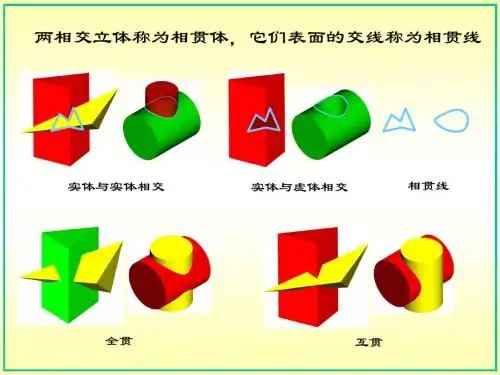 9-4立体与立体的相交