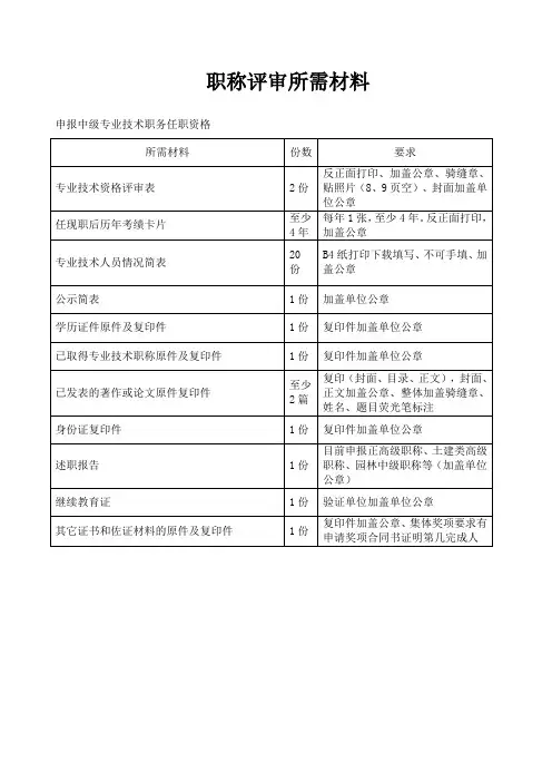 职称评审申报材料清单