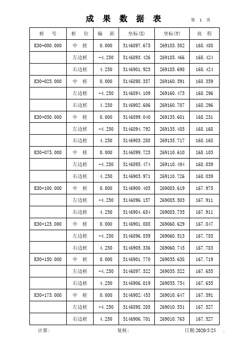 高程表