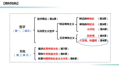 【高中政治】价值判断与价值选择+课件++统编版必修四哲学与文化