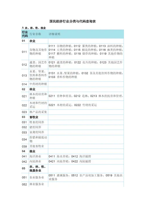 行业代码——精选推荐