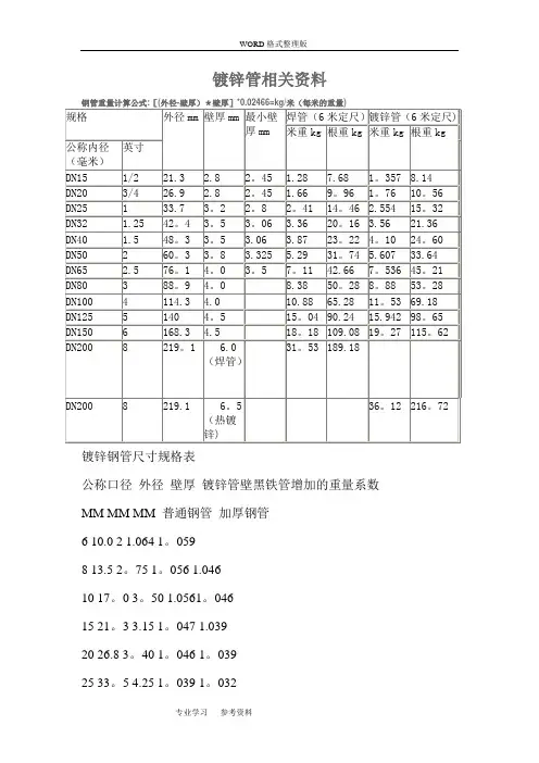 国标热镀锌钢管规格、尺寸理论重量表