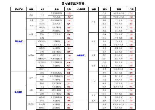 国内城市三字代码