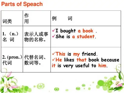 2011高考英语总复习语法：句子成分和种类 必会