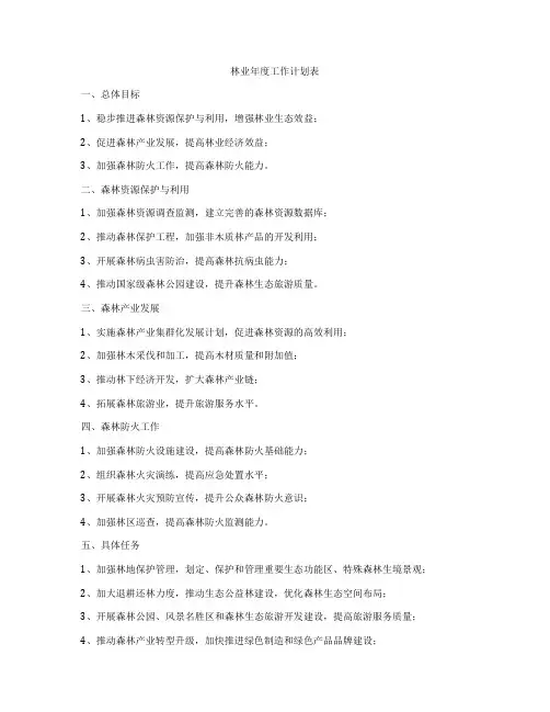 林业年度工作计划表