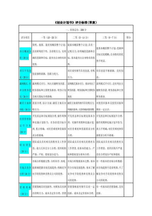 《创业计划书》评分标准