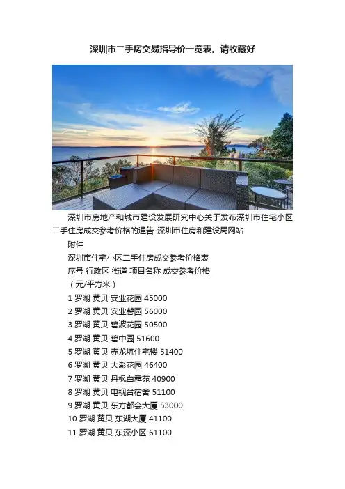 深圳市二手房交易指导价一览表。请收藏好