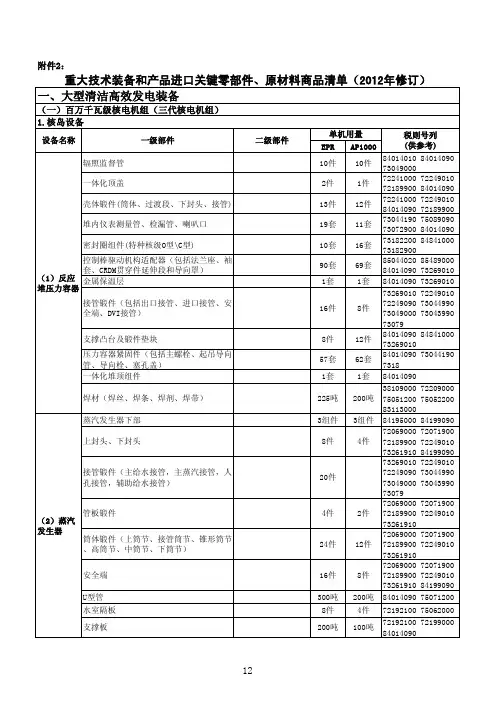 重大技术装备和产品进口关键零部件原材料商品清单(2012年修订)